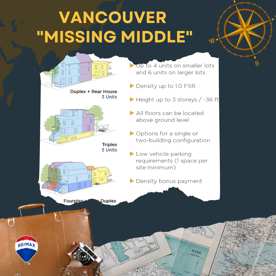 Vancouvers Missing Middle Housing Explained: